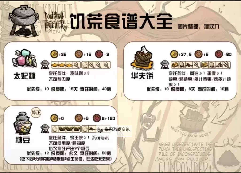 《饥荒》冷知识及生存怪物打法食物制作技巧图1
