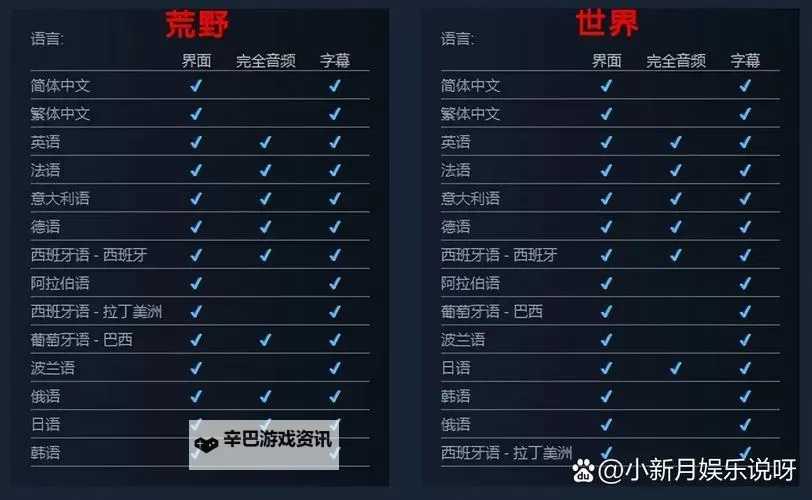 《怪物猎人荒野》界面图标功能介绍图1