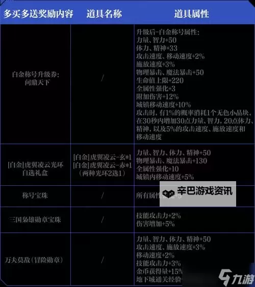 《猎魔永恒》天关问鼎玩法介绍  《猎魔永恒》天关问鼎攻略图1