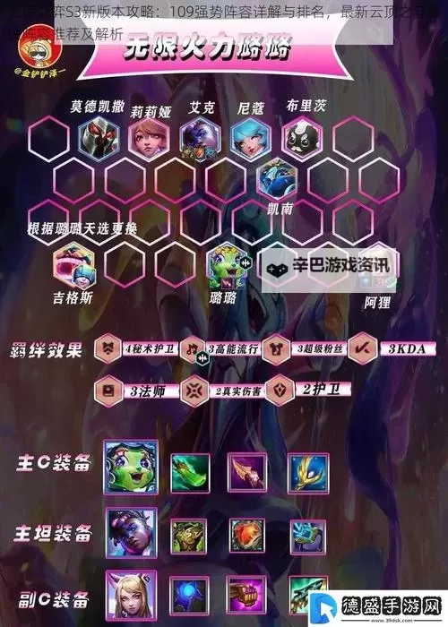 云顶之弈S3阵容推荐：最强阵容攻略与搭配指南图1