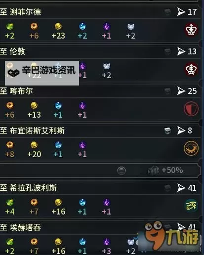 《文明6》腓尼基兵种及领袖能力介绍 腓尼基领袖有什么能力图1