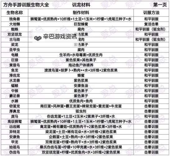 《方舟生存进化》畸变DLC巨蟹怪驯服教程图1