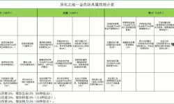 《异化》职业选择及装备练级图文详解
