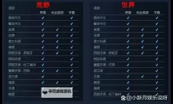 《怪物猎人荒野》界面图标功能介绍