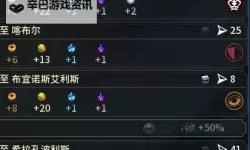 《文明6》腓尼基兵种及领袖能力介绍 腓尼基领袖有什么能力