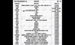 《方舟生存进化》畸变DLC巨蟹怪驯服教程