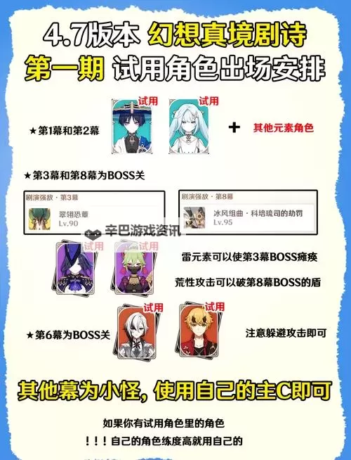 《原神》5.3幻想真境剧诗卓越模式满奖励通关攻略图1