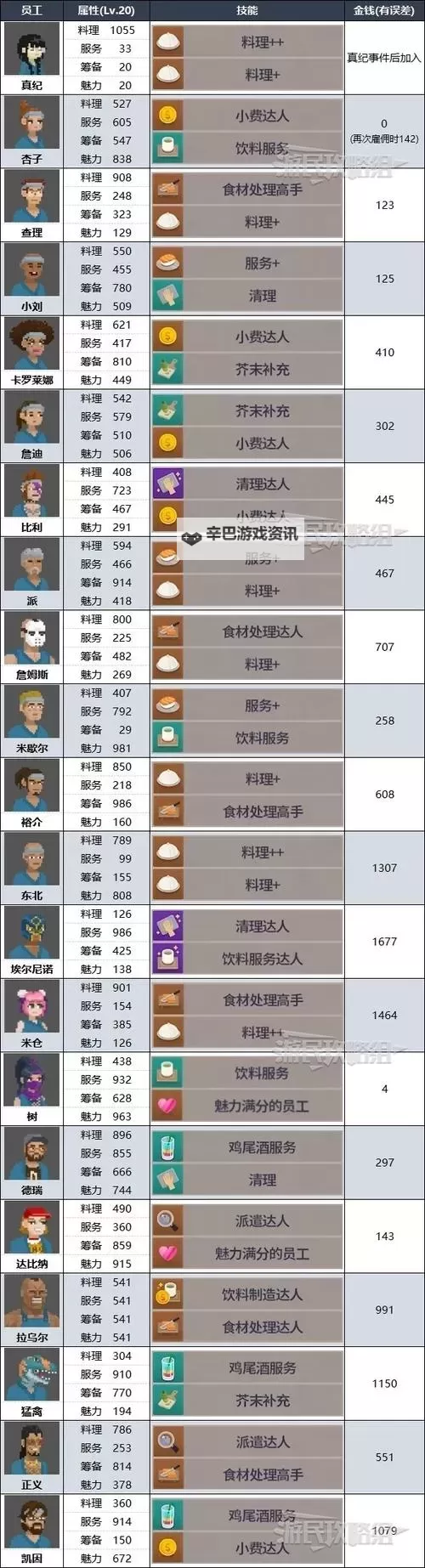 《潜水员戴夫》雷神之锤全刷新点位一览图2