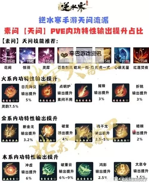 逆水寒老兵服天问PVE输出手法一键宏讲解 天问PVE输出手法是什么图2