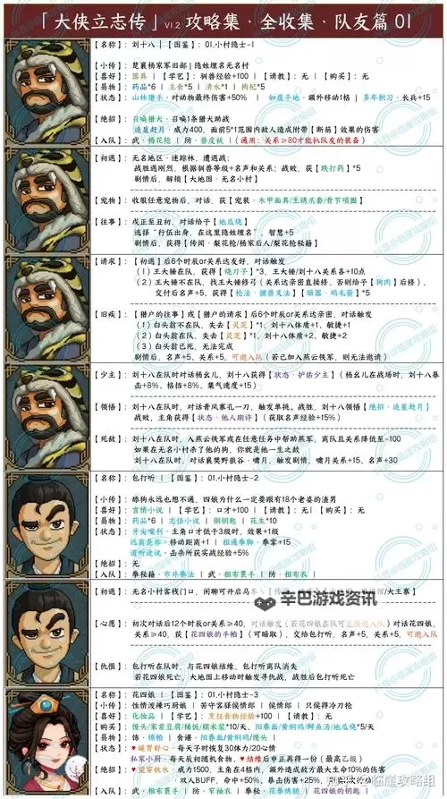 《大侠立志传》万兽山庄新队友招募攻略 万兽山庄宠物领养方法图2