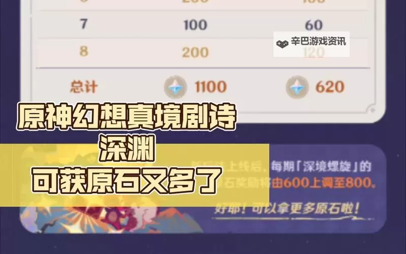 《原神》5.3幻想真境剧诗卓越模式满奖励通关攻略图2