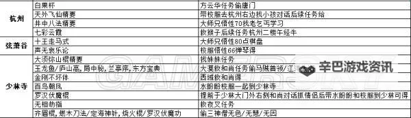 《侠客风云传前传》存档修改教学及人物物品代码一览图2