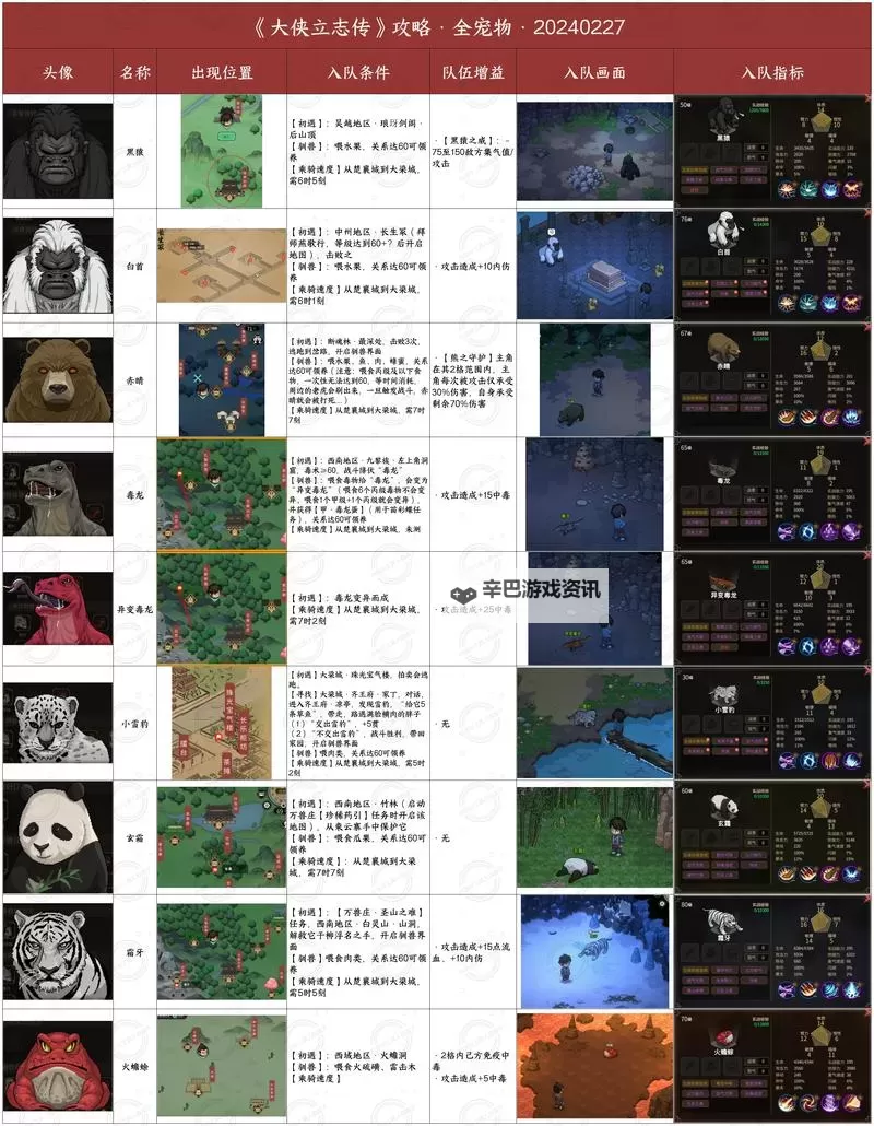 《大侠立志传》万兽山庄新队友招募攻略 万兽山庄宠物领养方法图1