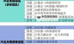 《指尖斗士》新手攻略：装备系统介绍