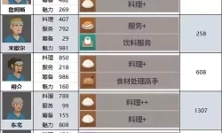 《潜水员戴夫》雷神之锤全刷新点位一览
