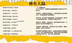 《神火大陆》12月4日攻略速递