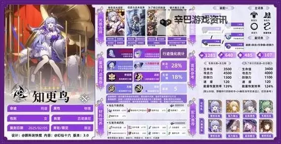 《崩坏星穹铁道》知更鸟一图流培养指南 知更鸟配装攻略图1