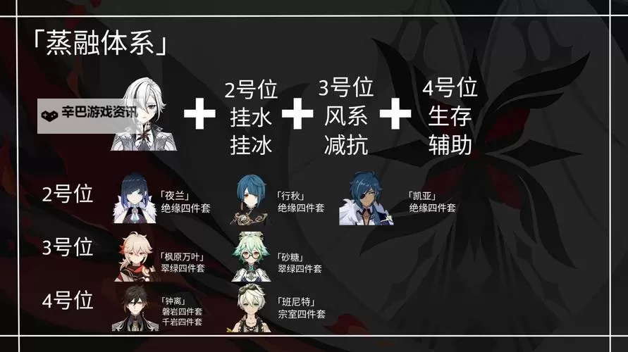 《原神》4.6仆人阿蕾奇诺机制简析与出装配队推荐图1