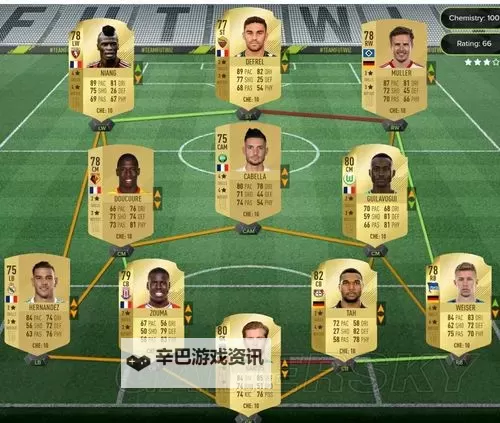 《FIFA17》UT强力开荒阵容及球员推荐 UT开荒推荐图1