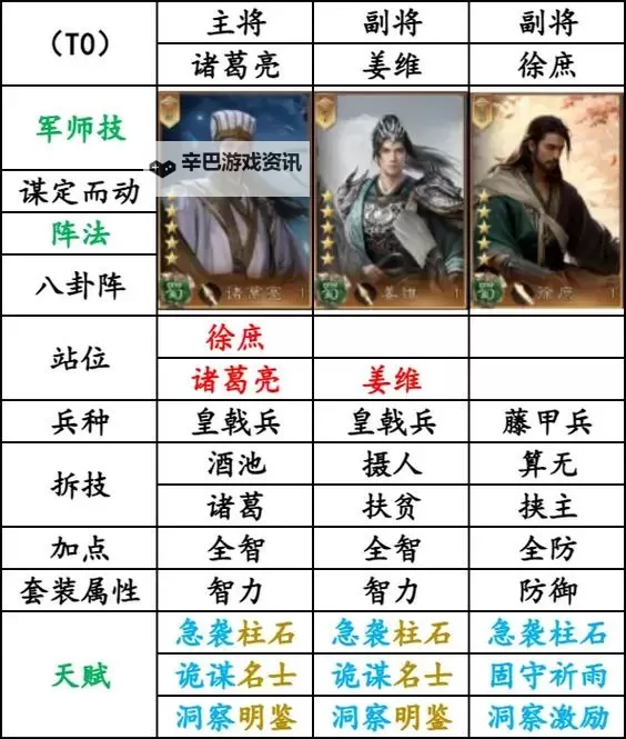 《三国群英传鸿鹄霸业》群雄阵容攻略图2