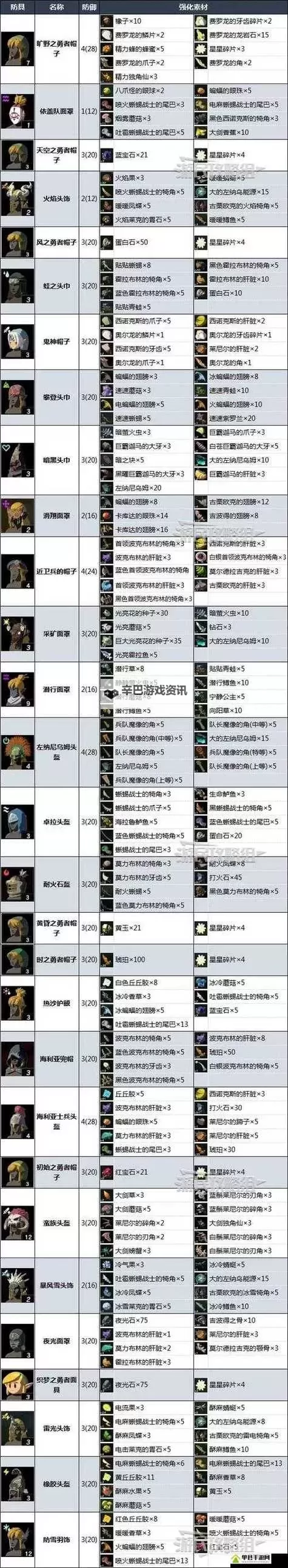 《战神4》实用技能加点及符文推荐 战神4技能怎么加点图2