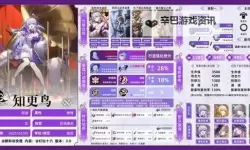 《崩坏星穹铁道》知更鸟一图流培养指南 知更鸟配装攻略