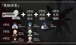 《原神》4.6仆人阿蕾奇诺机制简析与出装配队推荐