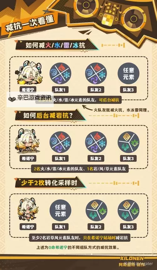 《原神》5.1希诺宁配队攻略 希诺宁队伍推荐图2