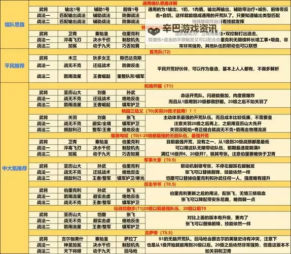 《世界启元》开荒攻略：第一批次服务器「陨火燃天」开荒流程图1