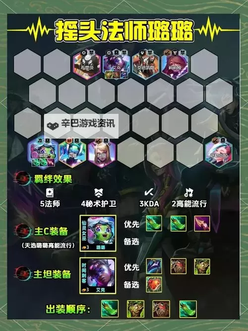 《云顶之弈》10.1版牧魂主C六光追三流阵容图1