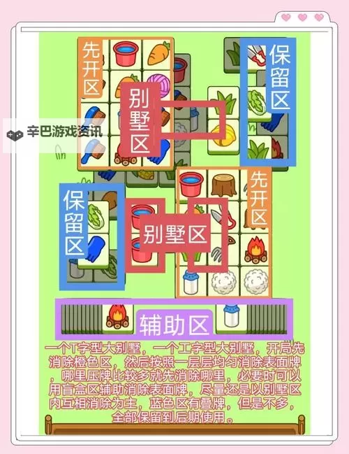 《羊了个羊》3月7日羊羊大世界通关攻略图1