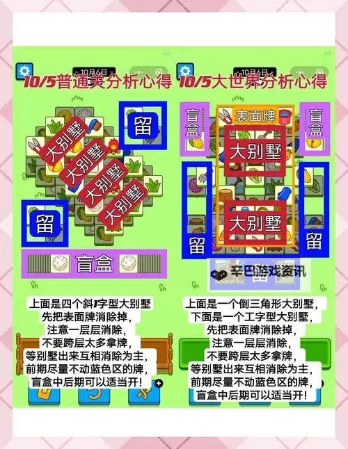 《羊了个羊》8月24日通关攻略图2