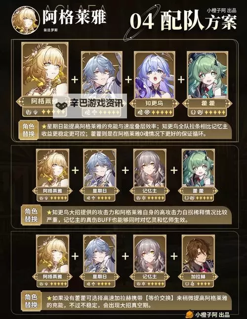 《崩坏星穹铁道》阿格莱雅培养指南 阿格莱雅怎么培养图2