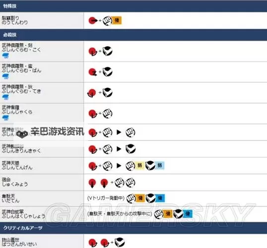 《街头霸王5》传统720键盘操作技巧图1