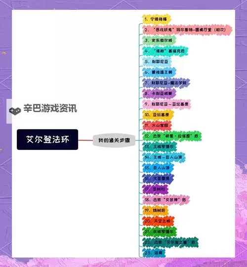 《艾尔登法环》亚人女王玛丽戈打法分享 DLC亚人女王玛丽戈怎么打图2