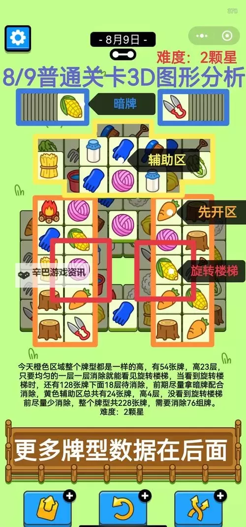 《羊了个羊》8月24日通关攻略图1