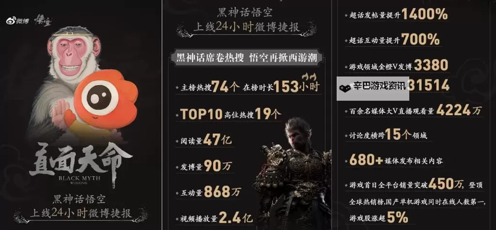 《黑神话悟空》三山冠属性效果及获取方法 三山冠怎么获得图1