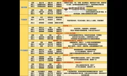 《世界启元》开荒攻略：第一批次服务器「陨火燃天」开荒流程