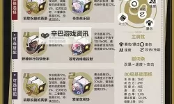 《崩坏星穹铁道》阿格莱雅培养指南 阿格莱雅怎么培养