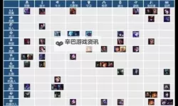 《云顶之弈》各流派吃鸡阵容分享