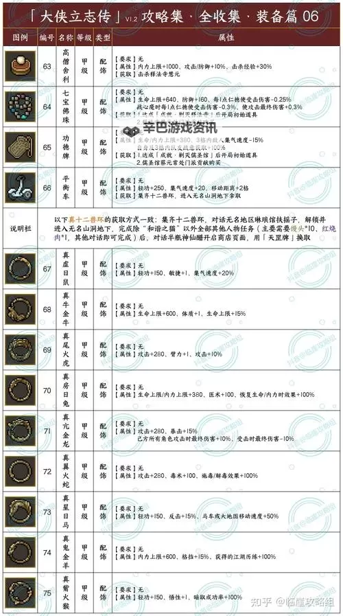 《大侠立志传》10种宠物速度测试 哪个宠物速度最快图1