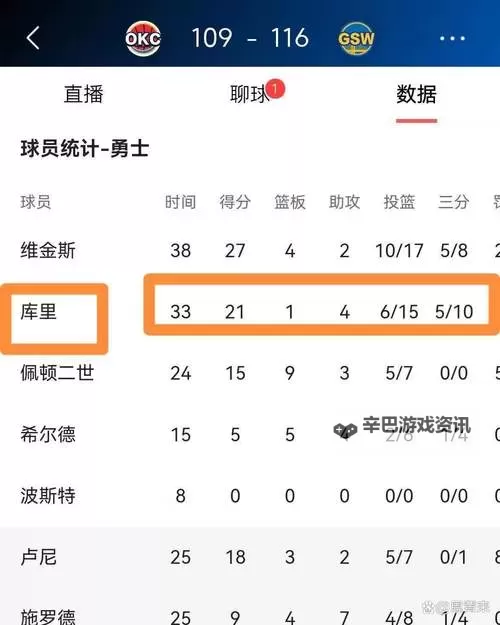 《NBA2K19》钻石库里时刻卡属性简评 钻石库里好用吗图1