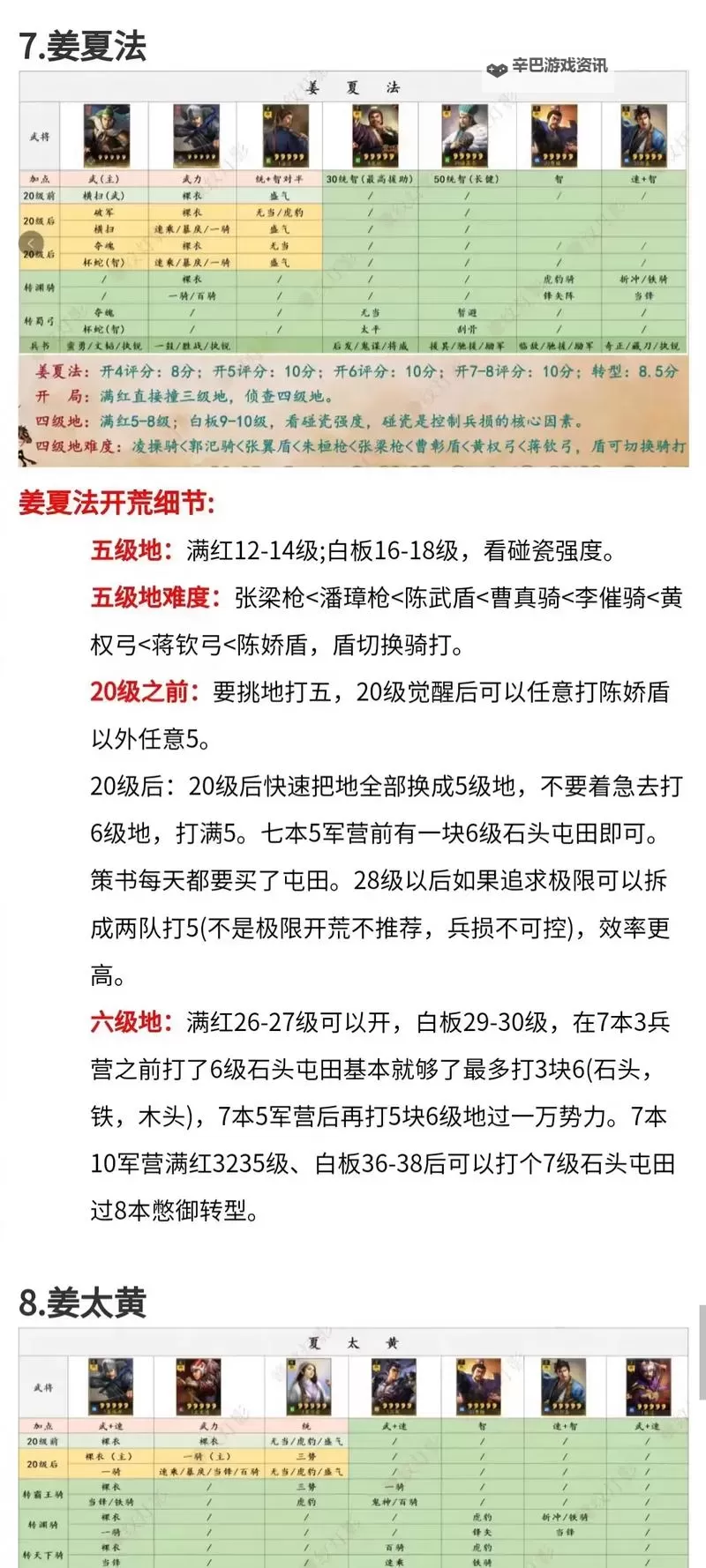 《三国全面战争》传奇马腾白嫖玩法指南图1