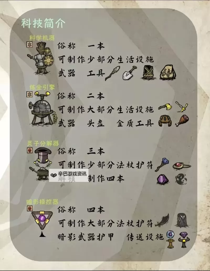 《饥荒》联机版生存技巧详解 饥荒联机版怎么玩图1