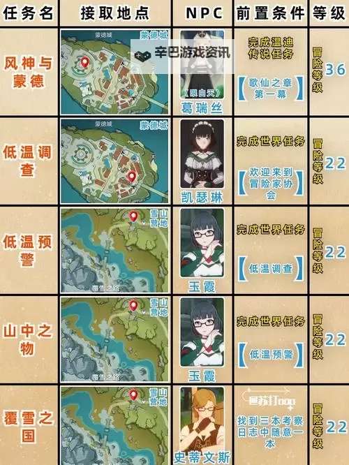 《原神》4.8森林与公主世界任务指南图1