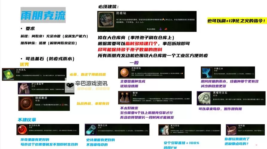 《风暴之城》新手向玩法机制全面上手讲解 物种、建筑分析与实况攻略图1