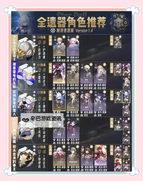 《崩坏星穹铁道》全角色光锥与遗器推荐图1