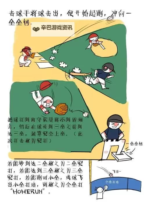 《棒球大师》联盟挑战赛怎么玩？  联盟挑战赛玩法规则！图2