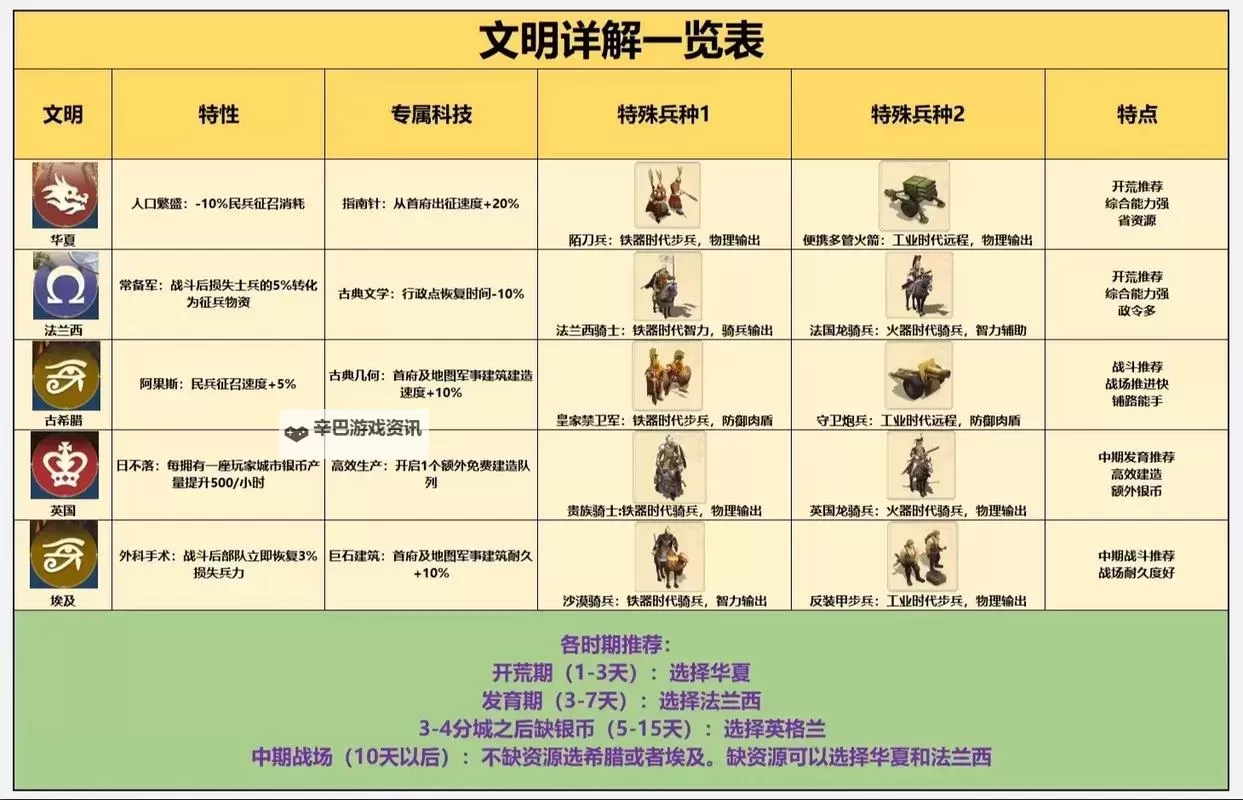 《世界启元》体力规划及经验获取技巧分享图1