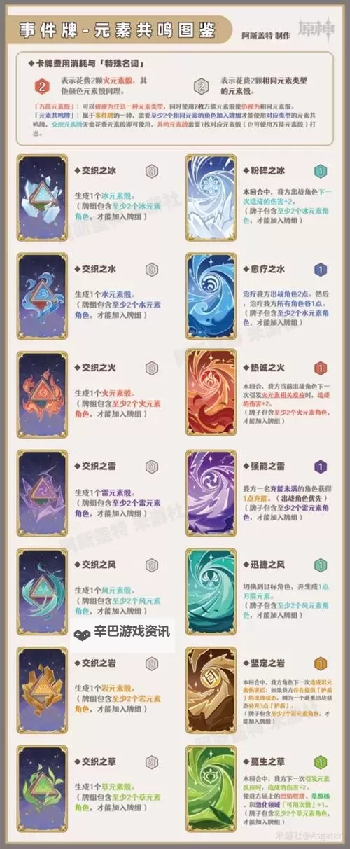 《原神》七圣召唤神宵及水宵最优套牌一览图1